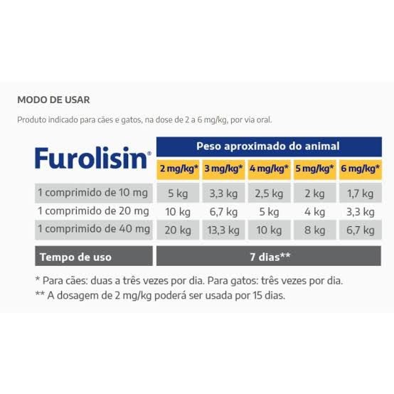 Furolisin 20MG  10comp