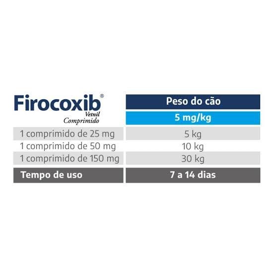 Firocoxib 50mg 14comp vetnil