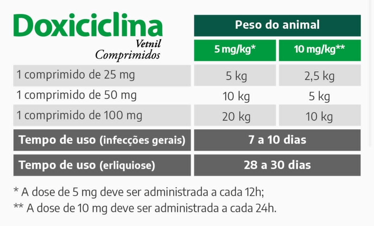 Doxiciclina vetnil 25MG