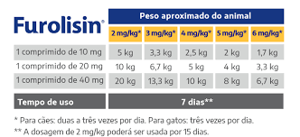  Furolisin 10MG  10comp